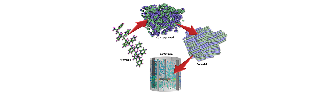 Multiscale modelling diagram